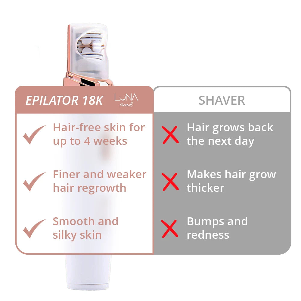 18K Epilator - Pro Facial Hair Remover